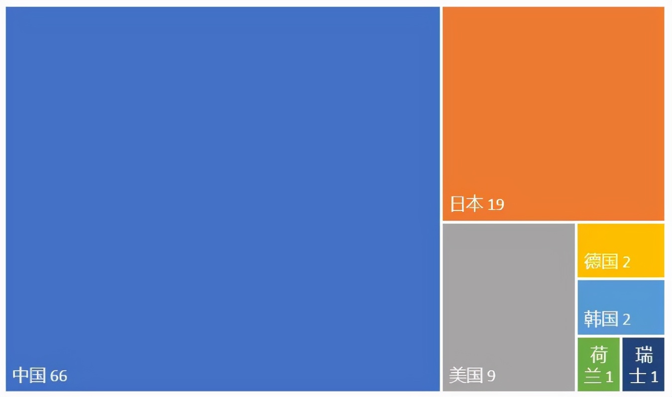 海信激光显示专利技术霸榜背后 全球达成了这三个共识