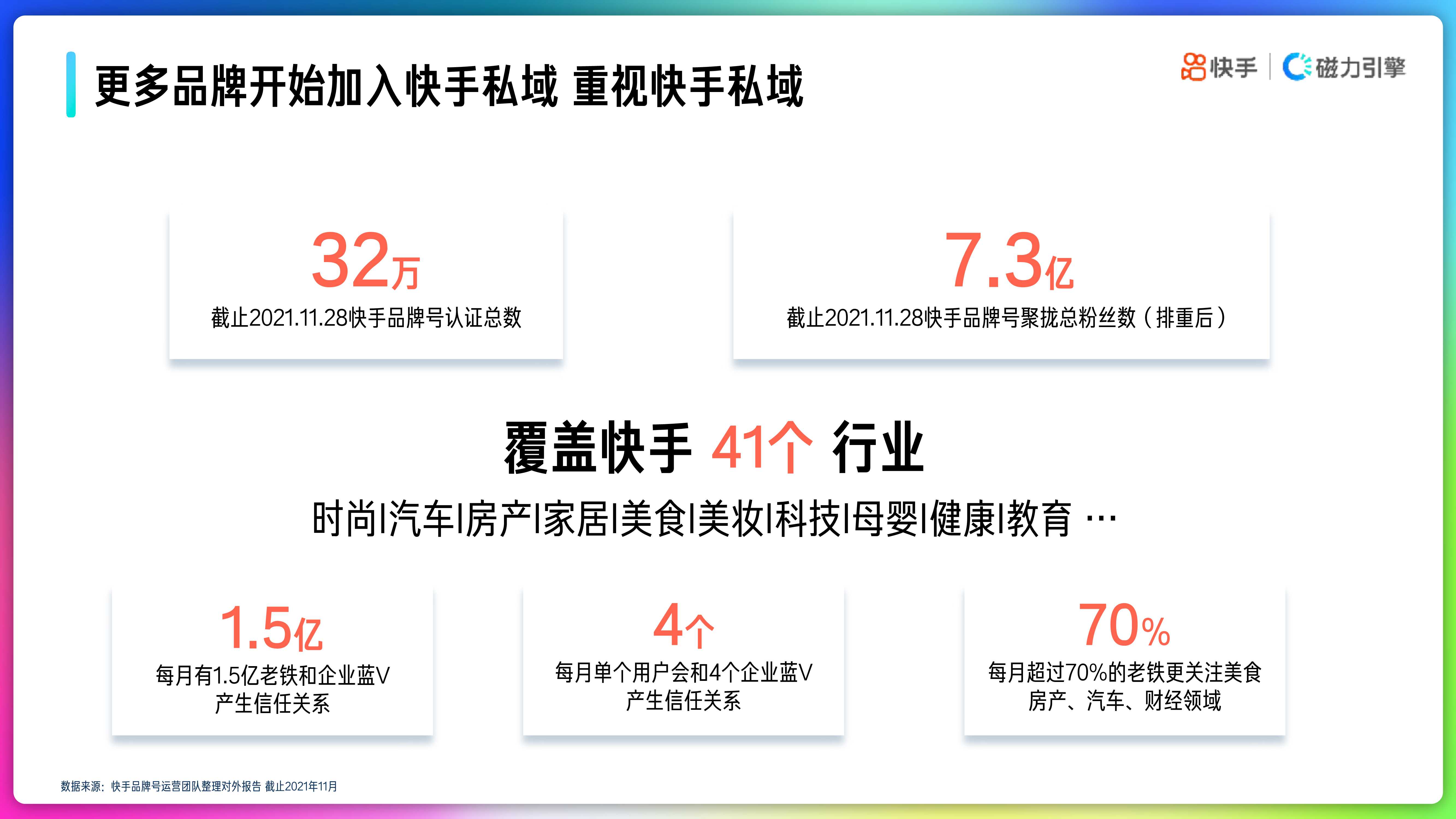 2022年快手品牌号运营策略手册