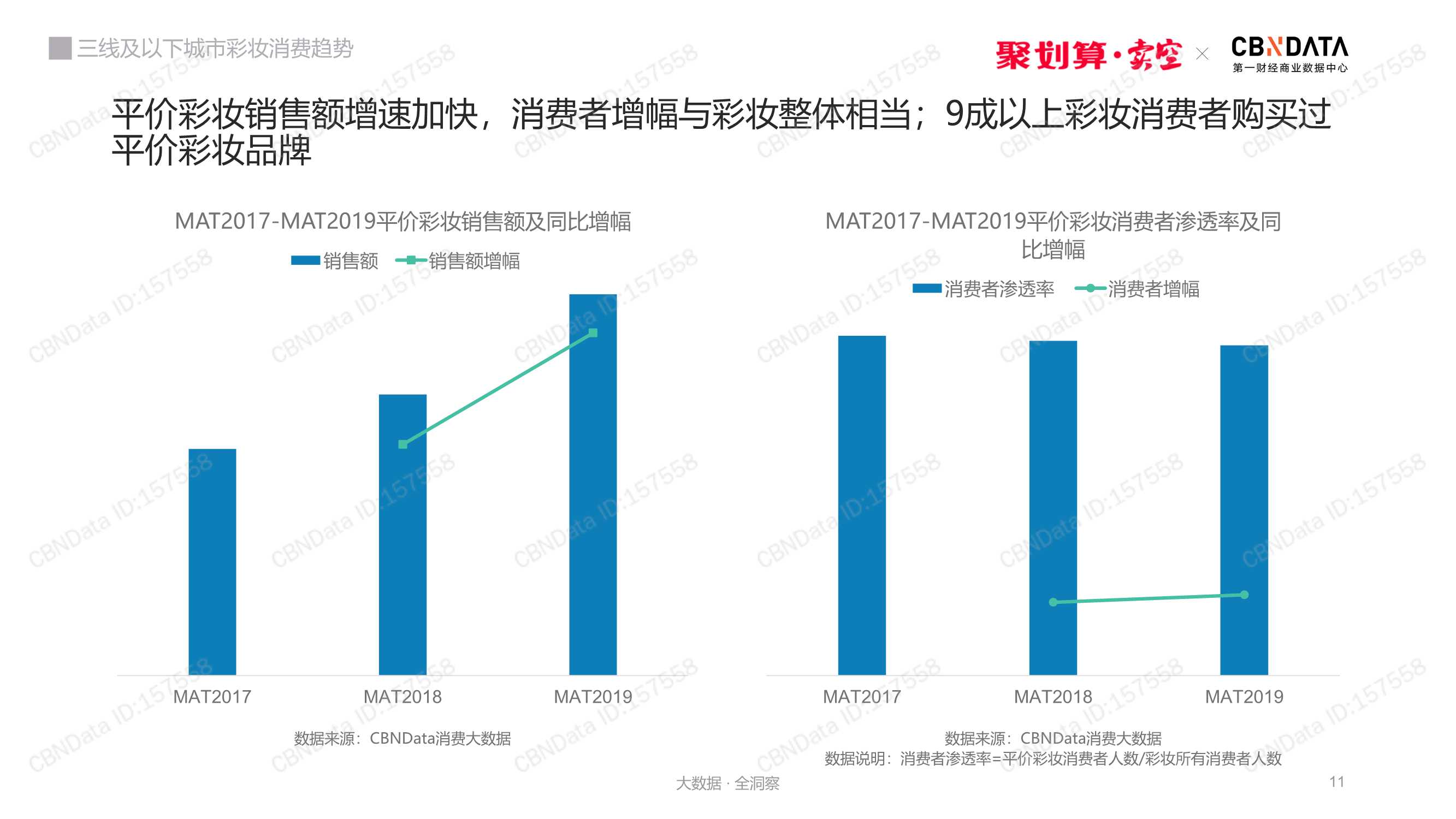 三线及以下城市彩妆消费趋势洞察