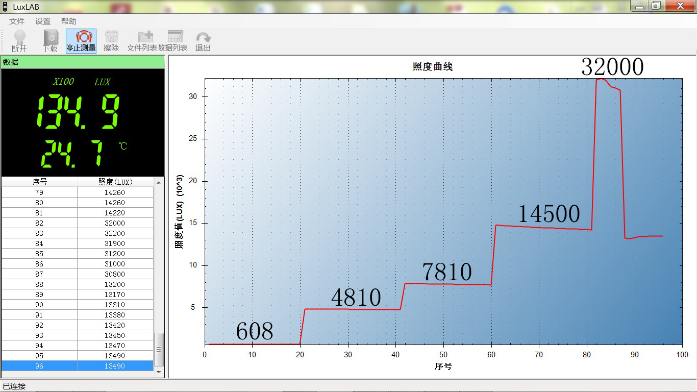 比小拇指还小的钥匙灯，750流明高亮度：雷明兔Frog