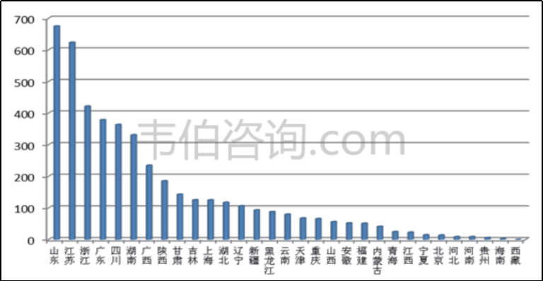 2021年四川省危废处置企业59家,合计65万吨/年处置能力