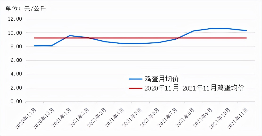 6月肉蛋鱼价迎来上涨？消费淡季不淡