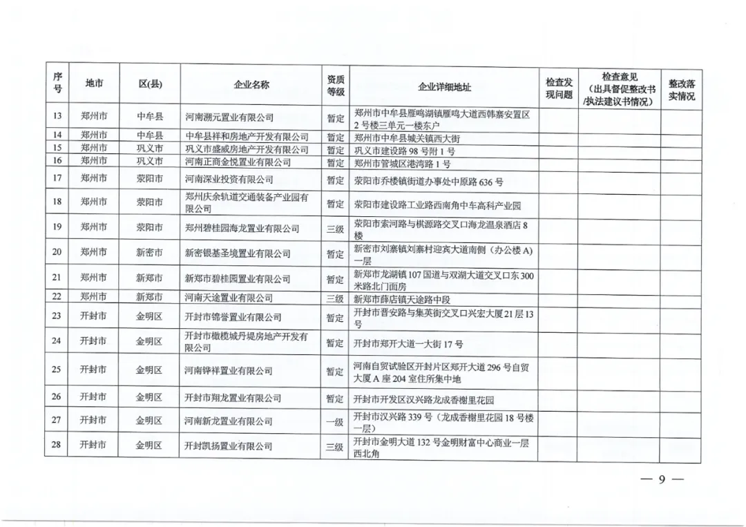 名单公布!河南省住建厅对256家房地产领域相关企业开展检查