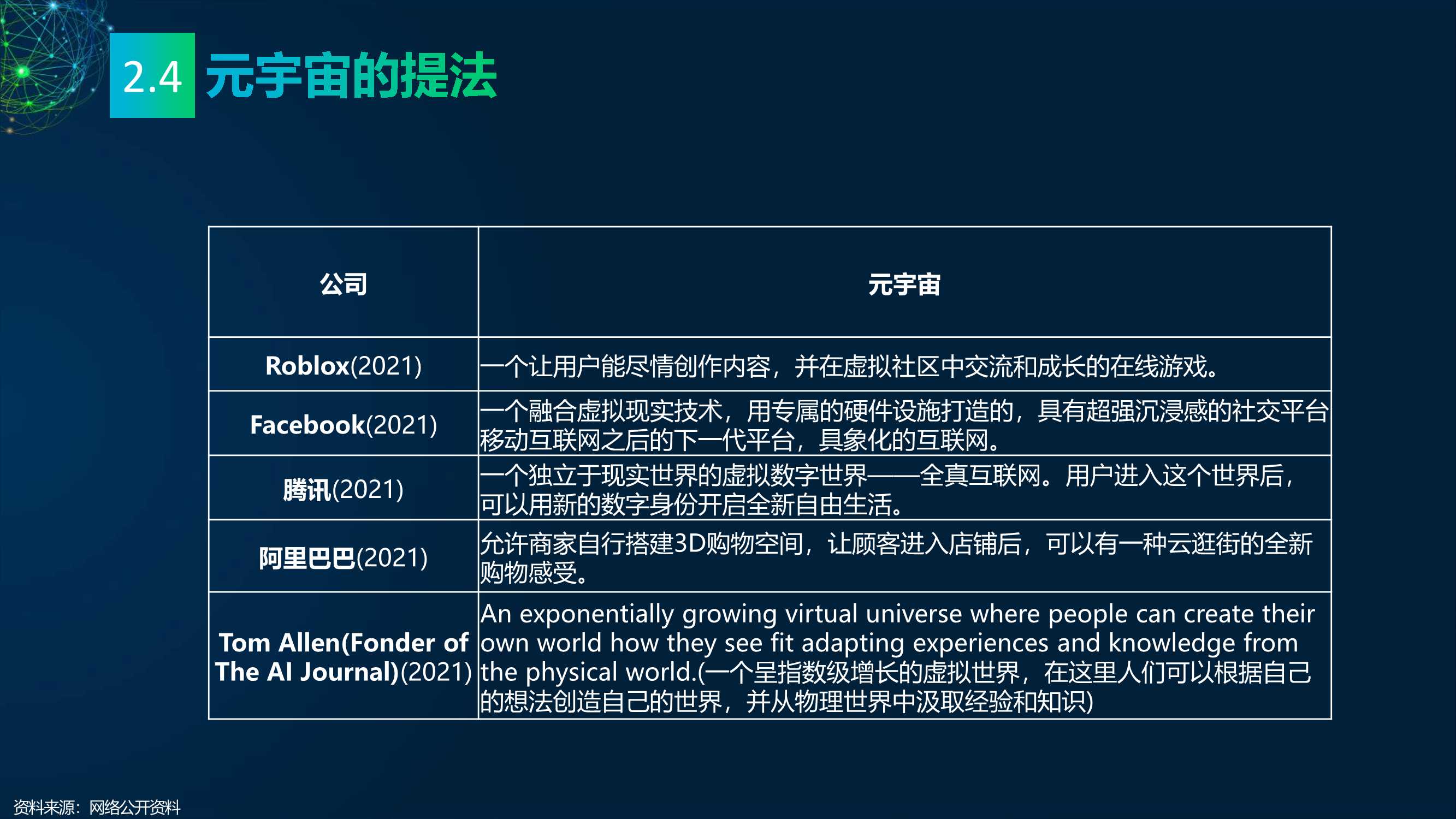 2022元宇宙研究报告：多元视角（118页）