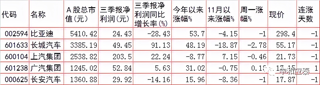 周二A股重要投资参考