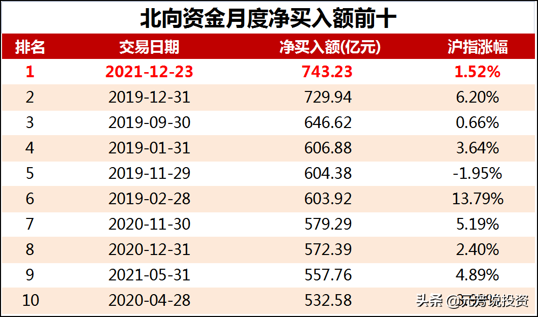 2021年A股年度十大关键词：价值投资VS新能源！万亿成交成常态