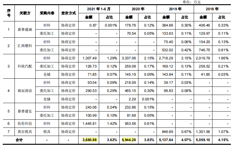 夫妻档亿力机电贴牌外销为主，毛利率低，劳务派遣占比曾违规