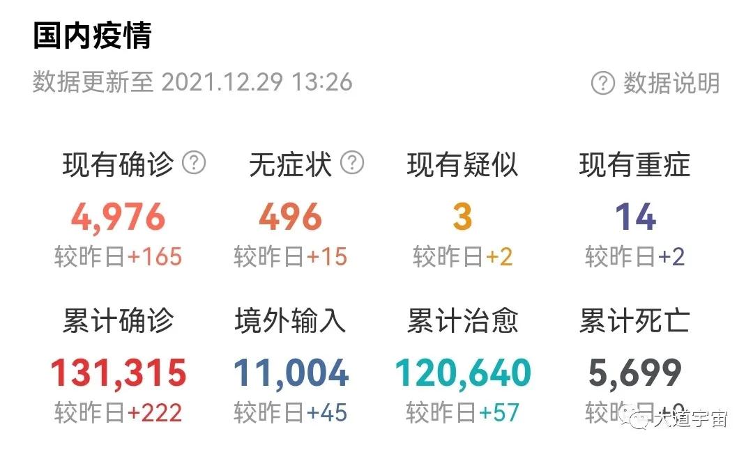 近一年多中国治新冠几乎零死亡，这让西方医药利益集团痛恨不已