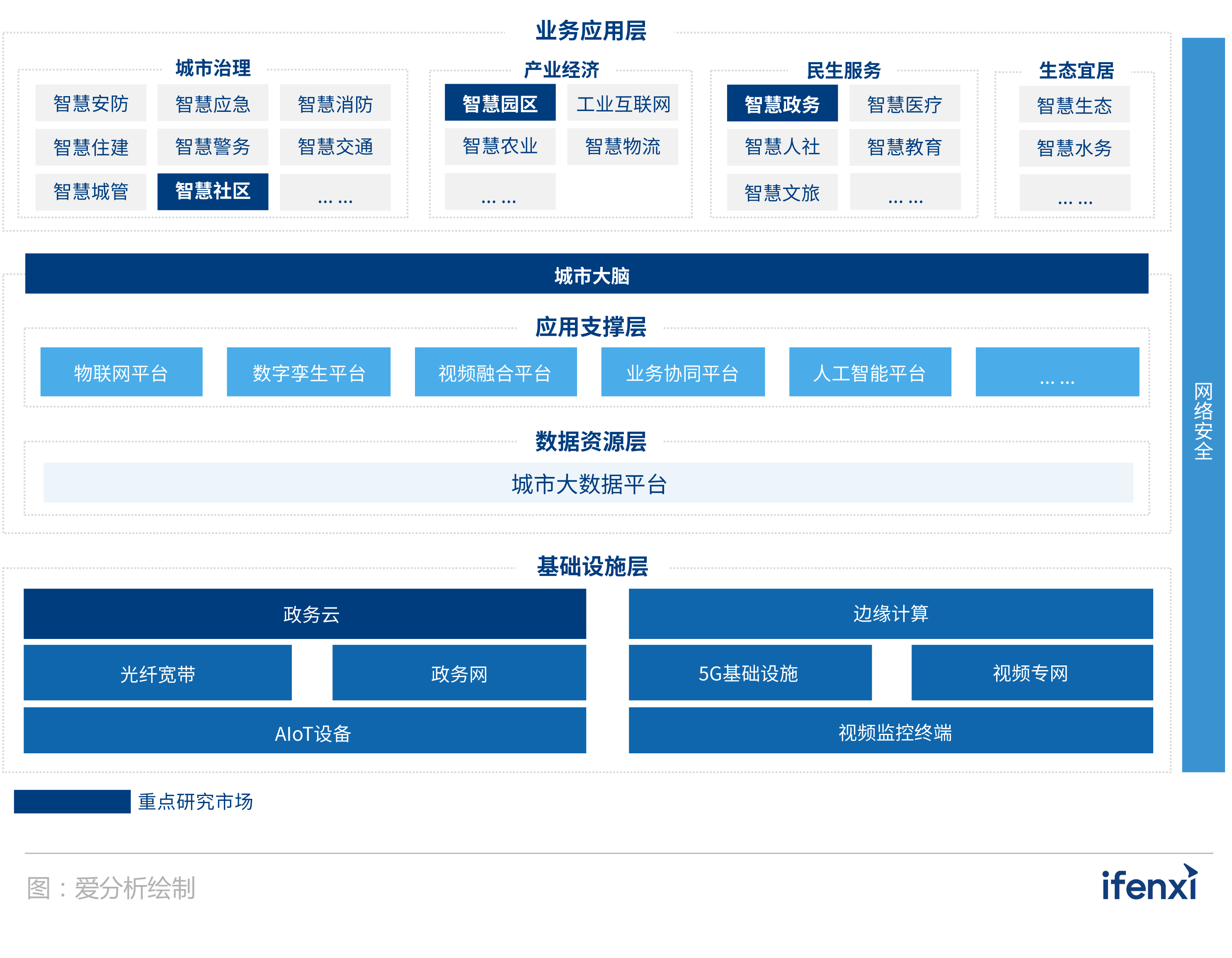 2021爱分析·智慧城市厂商全景报告