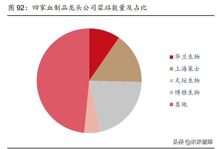 医药行业2022年投资策略：拥抱医药创新，优选高景气赛道