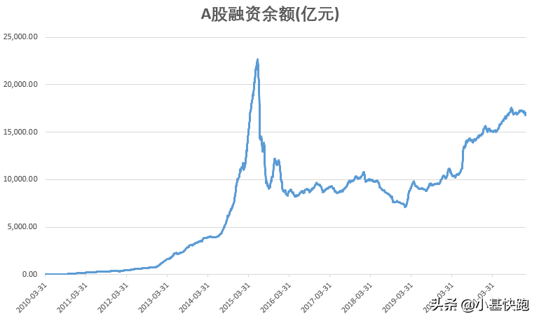 跌了这么久，现在的A股便宜了吗？