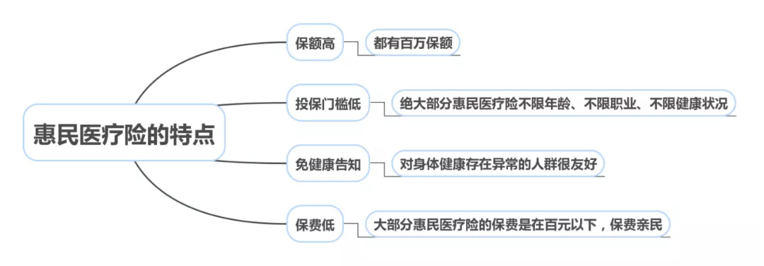 2022年到来，这些惠民保还可以投保！看看有没有你的城市？