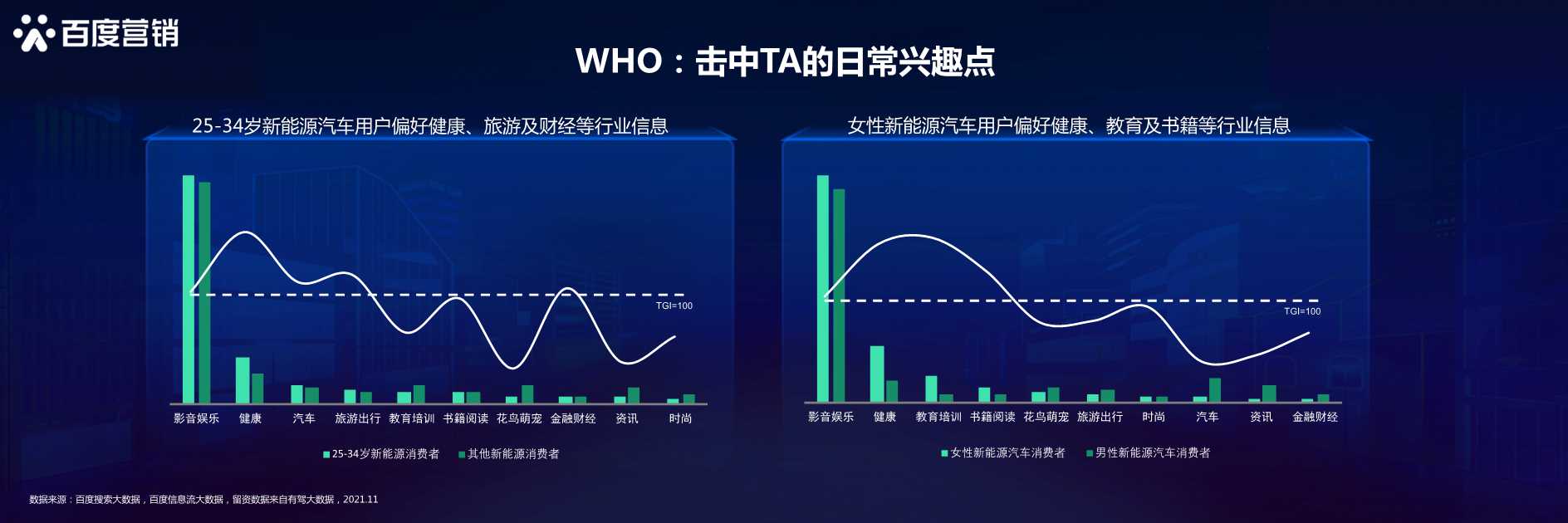 新生汽象，乘风起航：百度新能源汽车行业洞察