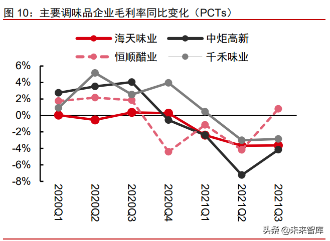 食品饮料行业深度研究：复盘及展望