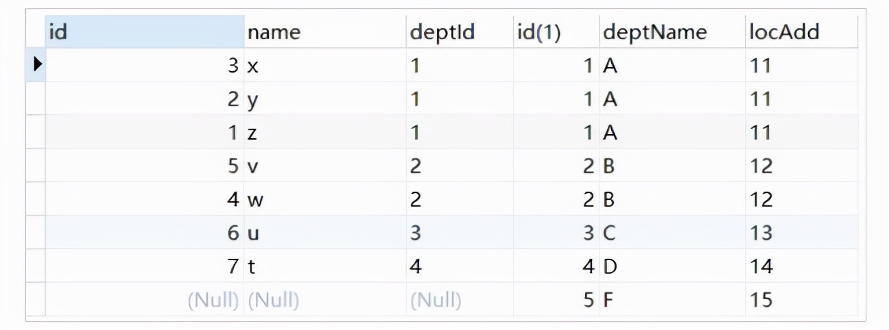 九道門 | MySQL七種JOIN類型，終于學(xué)明白了