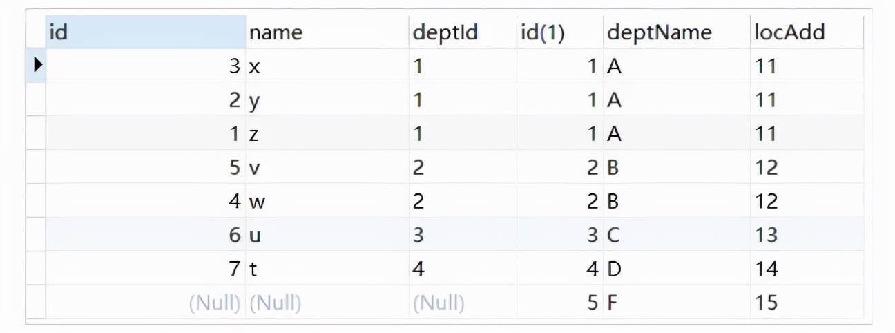 九道门 | MySQL七种JOIN类型，终于学明白了