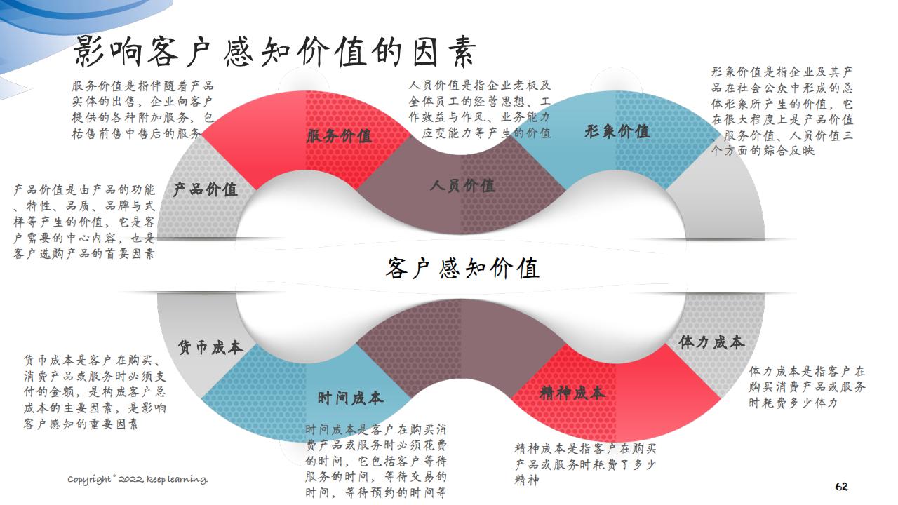 图解笔记《客户思维：企业经营的关键是对客户的经营》全集102页