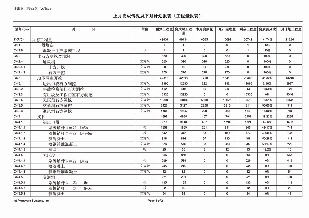 Oracle项目管理系统之报表分析