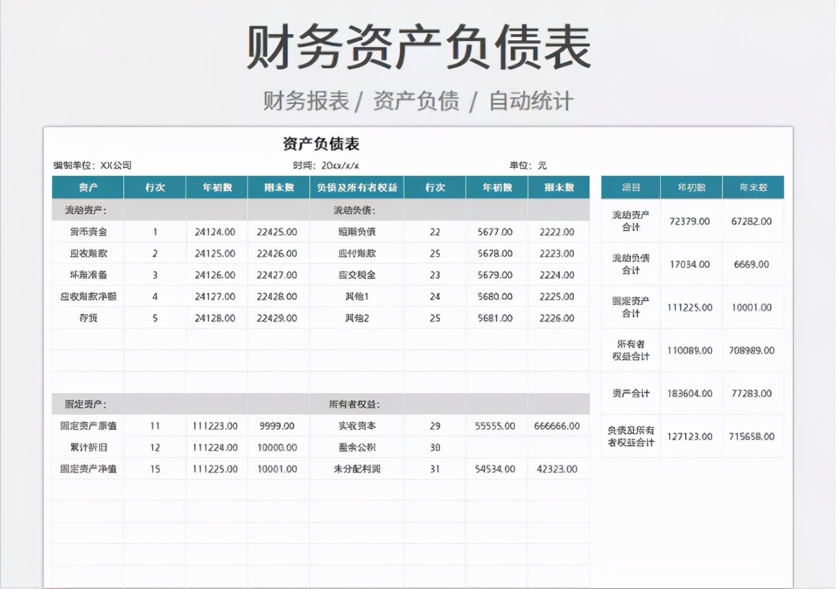 人家這才叫財務報表，你那頂多算流水賬，怪不得升職加薪輪不上你