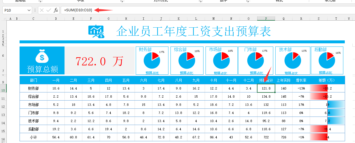 Excel企业工资支出预算表，动态多图表显示，数据条运用不操心