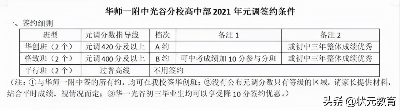 元调倒计时！武汉重点高中2021年的元调签约政策大盘点