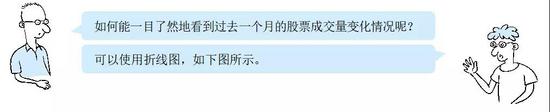 手把手教你用Python直觀查看貴州茅臺(tái)股票交易數(shù)據(jù)