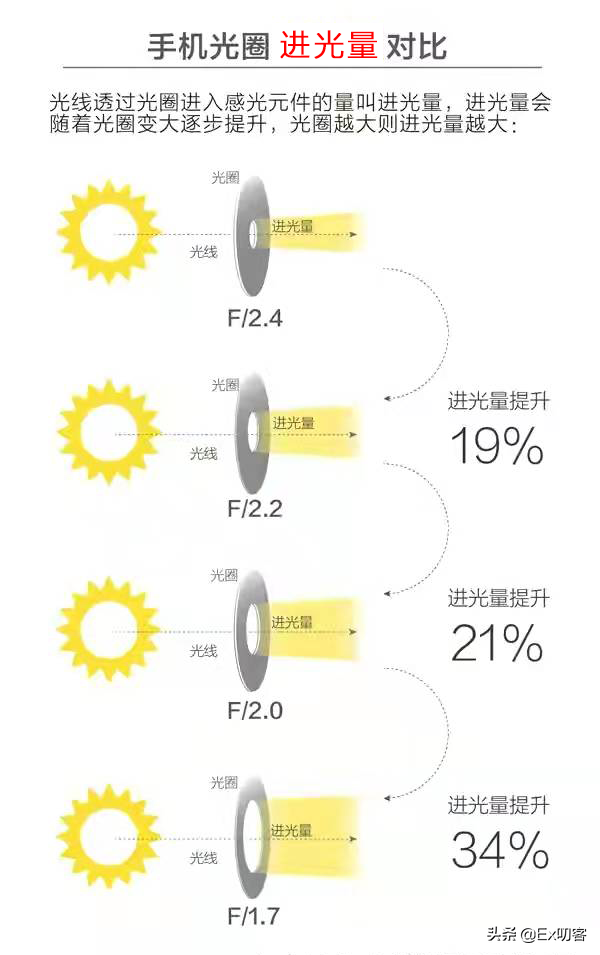 5分钟让你彻底了解手机各项参数 我不允许有人不会买手机