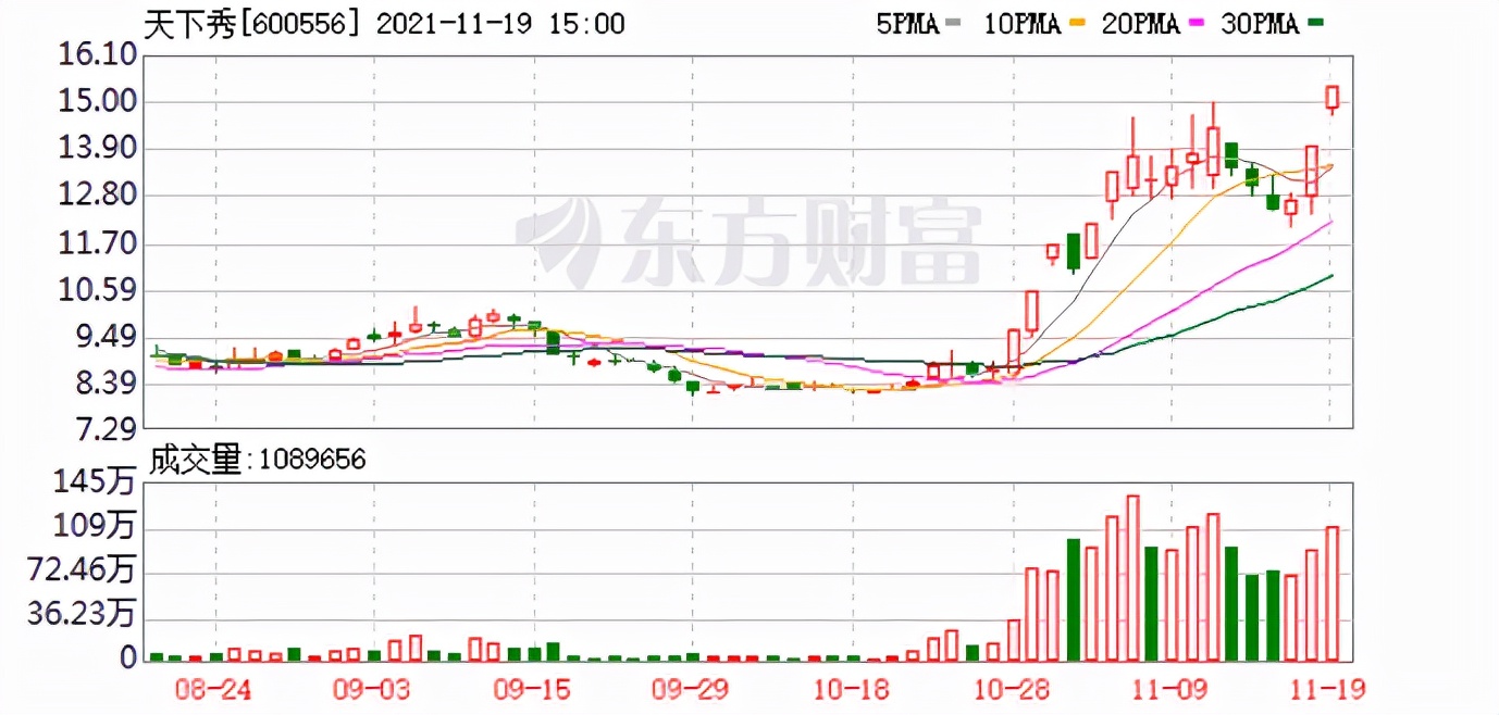 天下秀做虹宇宙，炒作还是探索未来？