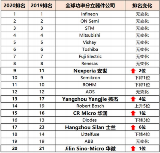 新洁能——MOSFET 技术领先，迎 IGBT、SiC/GaN 国产之机