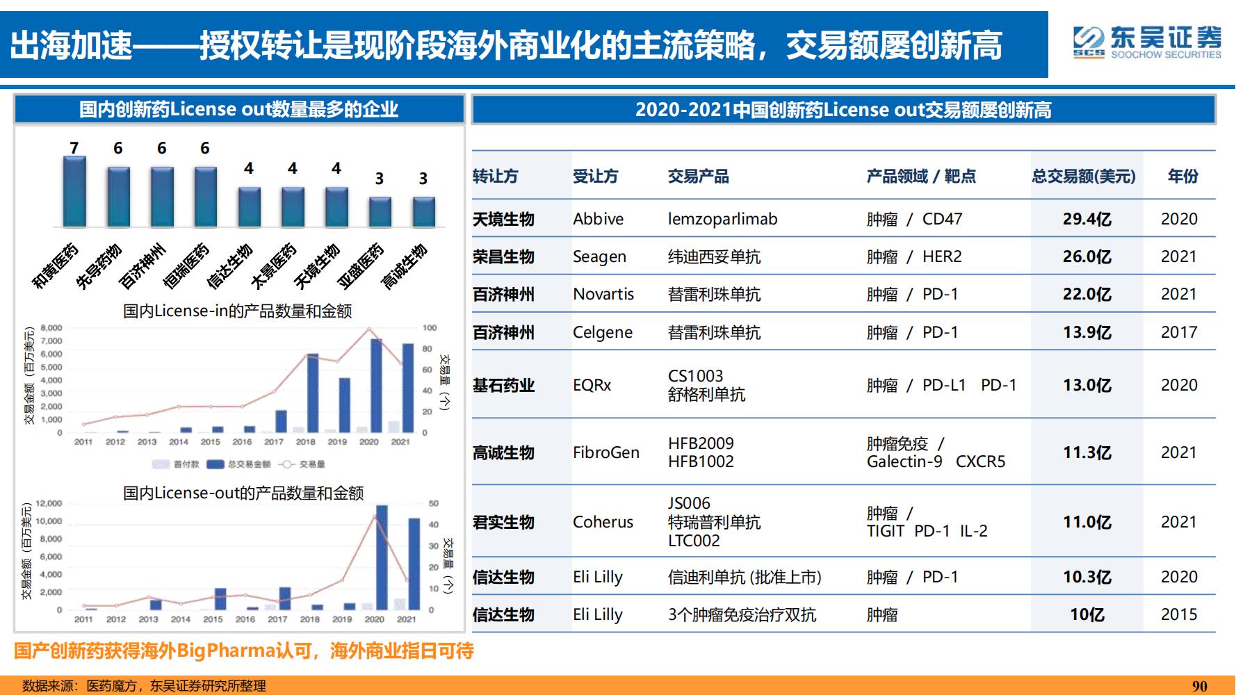 2022年医药领域投资策略：医改回归医疗本源，成长、赛道两手抓