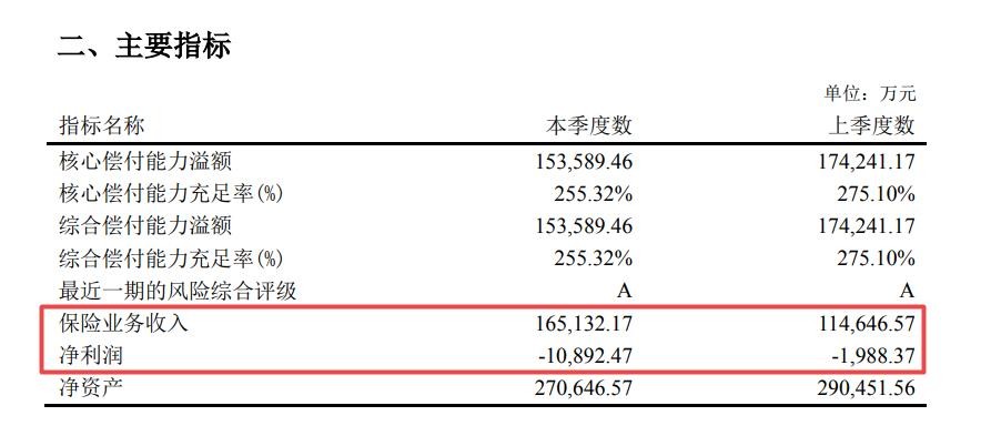 亚太财险去年被罚近百万且涉多起法律诉讼 公司回应将加强管理