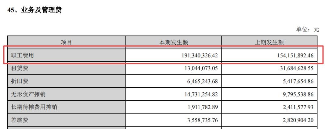 华林证券年内高管人员变动频繁 营收净利双降且撤销线下营业部最多