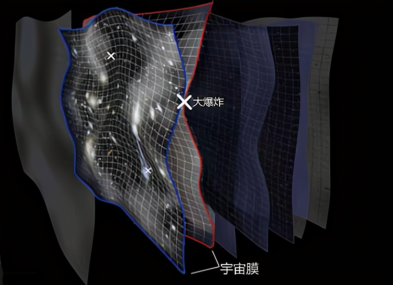 既然宇宙诞生于138亿年前，那在139亿年之前，又存在着什么？