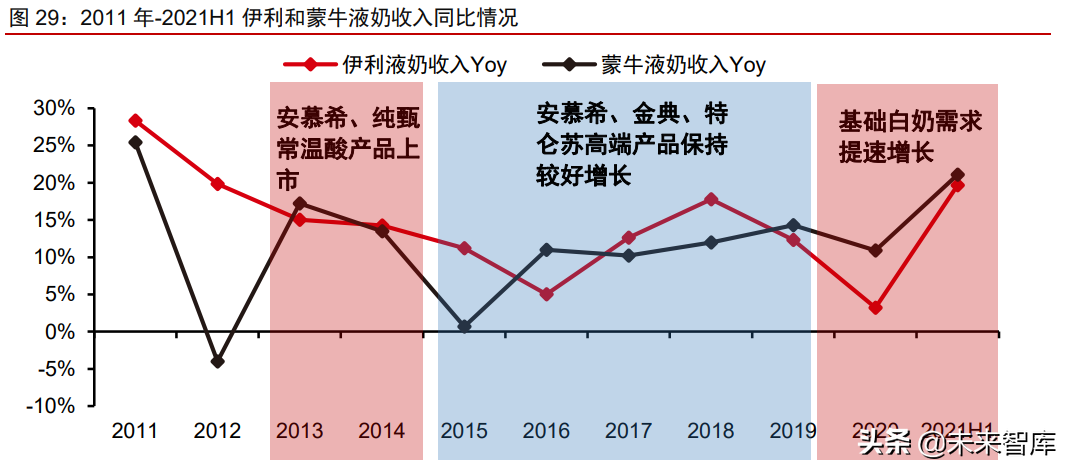 食品饮料行业深度研究：复盘及展望