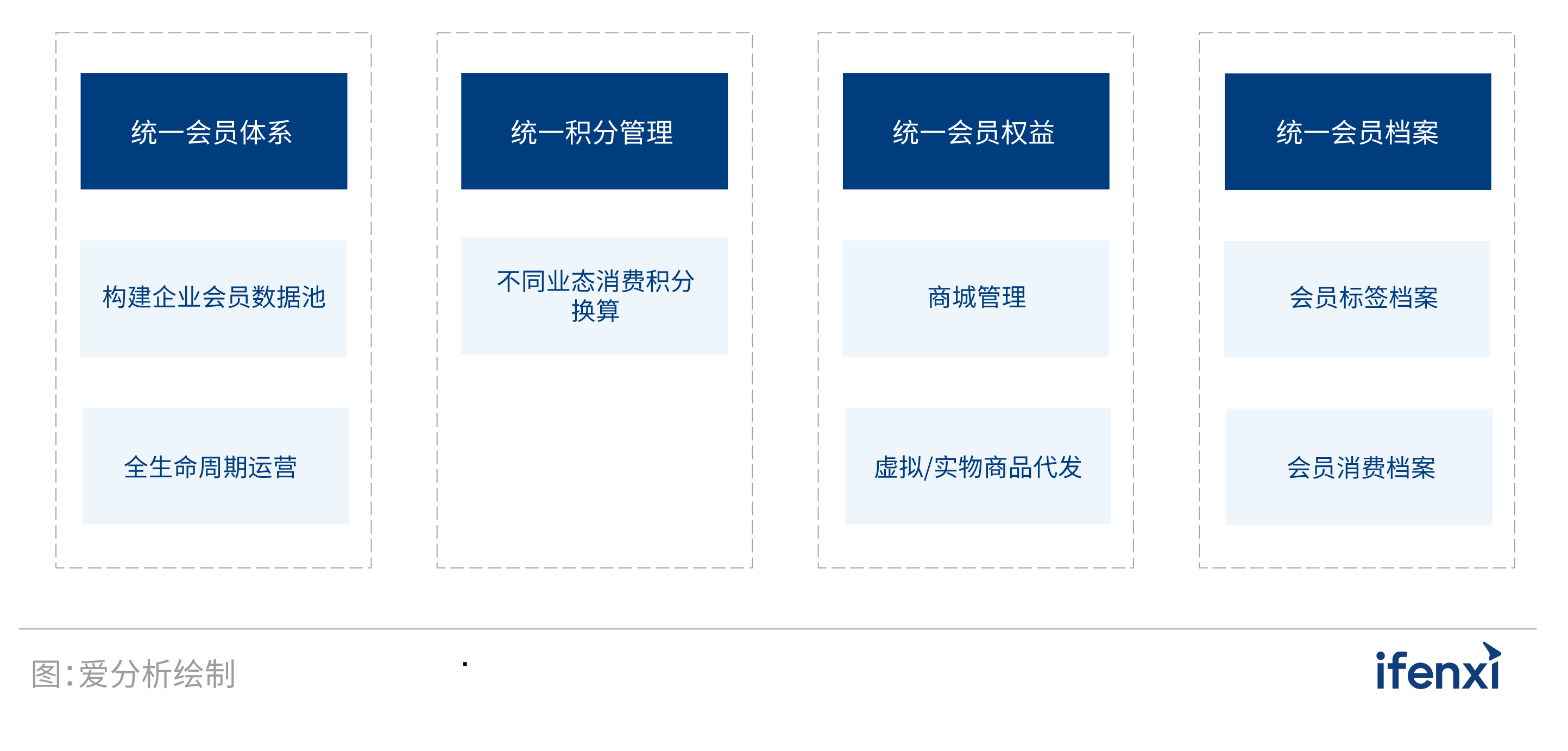 2021爱分析·中国房企数字化实践报告