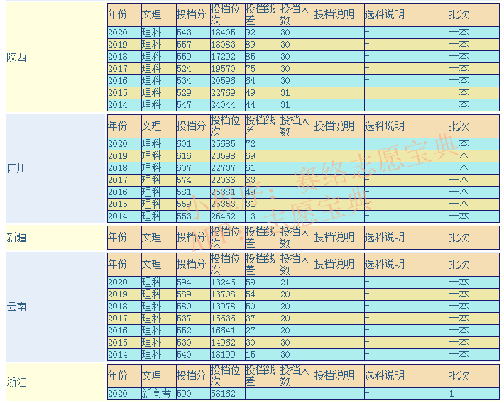 浙江理工大学排名（浙江理工大学什么档次）