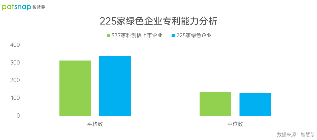 2021年科创板377家上市公司授权发明中位数28件，谁是科创之星？