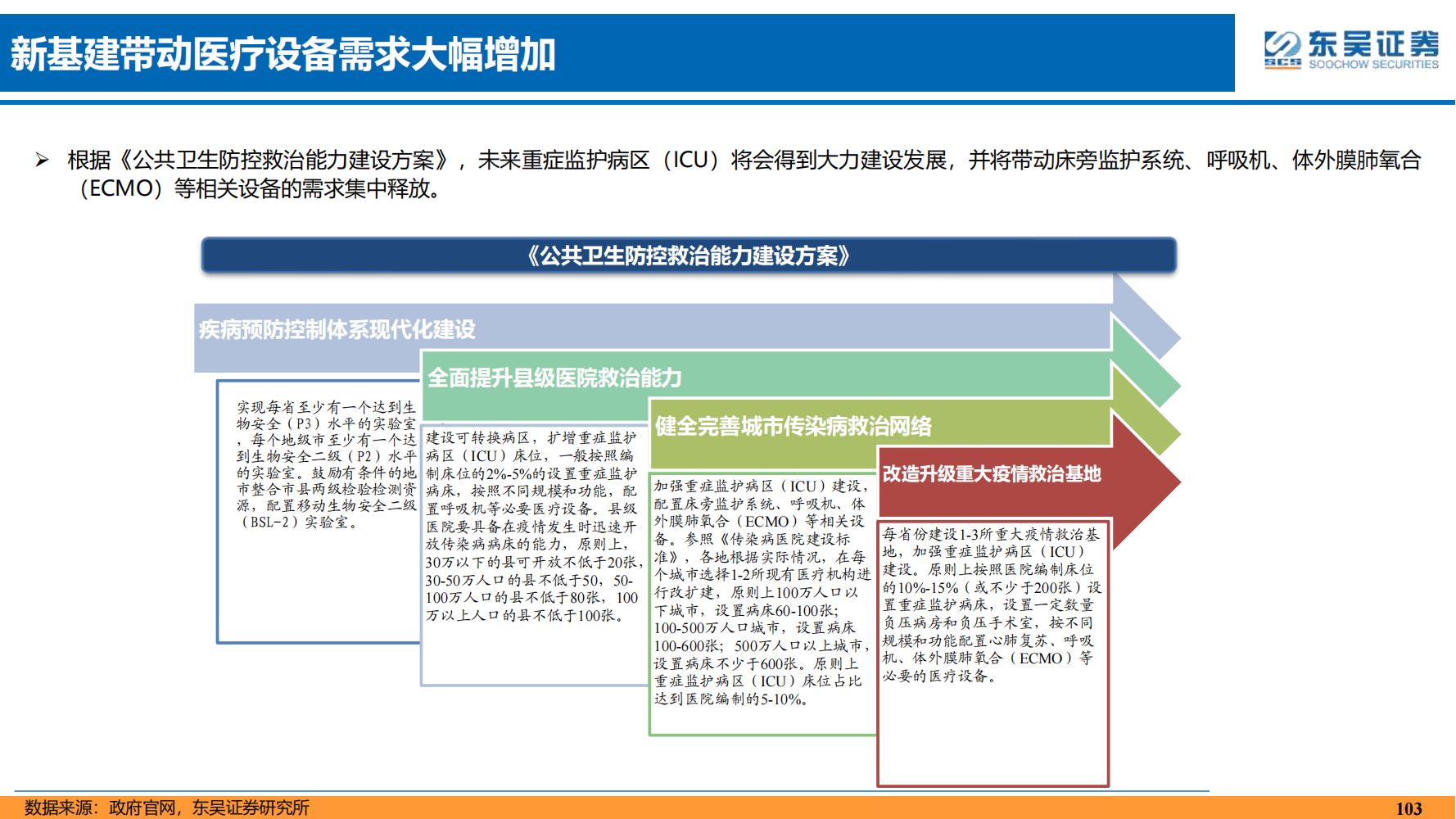 2022年医药领域投资策略：医改回归医疗本源，成长、赛道两手抓
