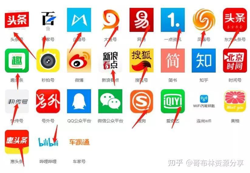 影视自媒体带徒弟月入百万到底是真的还是割韭菜？