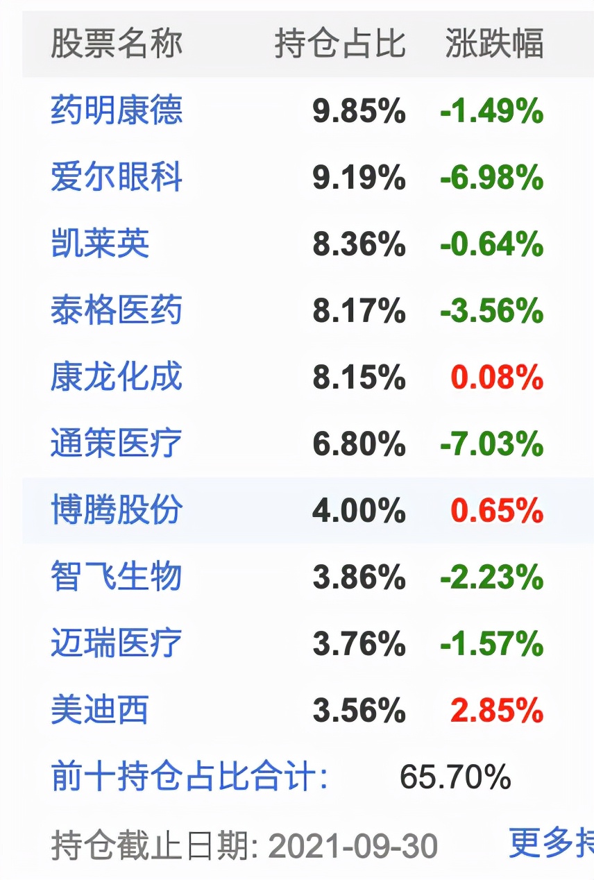 开年亏损或超40亿，“医药女神”葛兰兵败“牙茅”“眼茅”