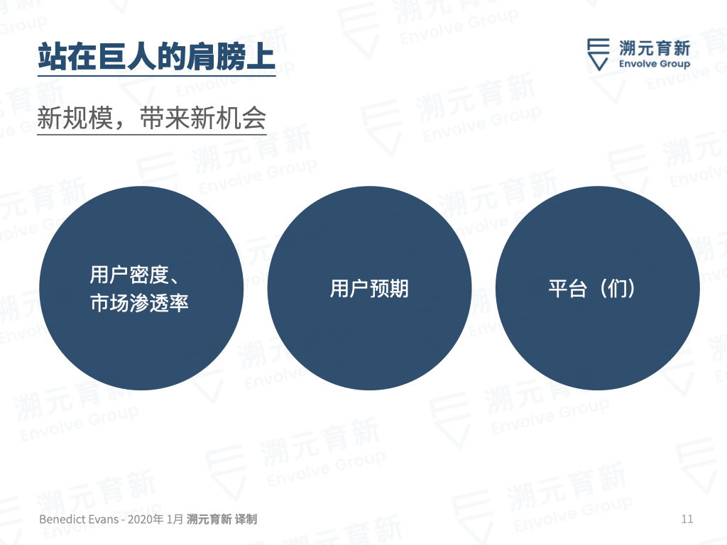 Ben Evans百页重磅报告：欢迎来到美丽新世界