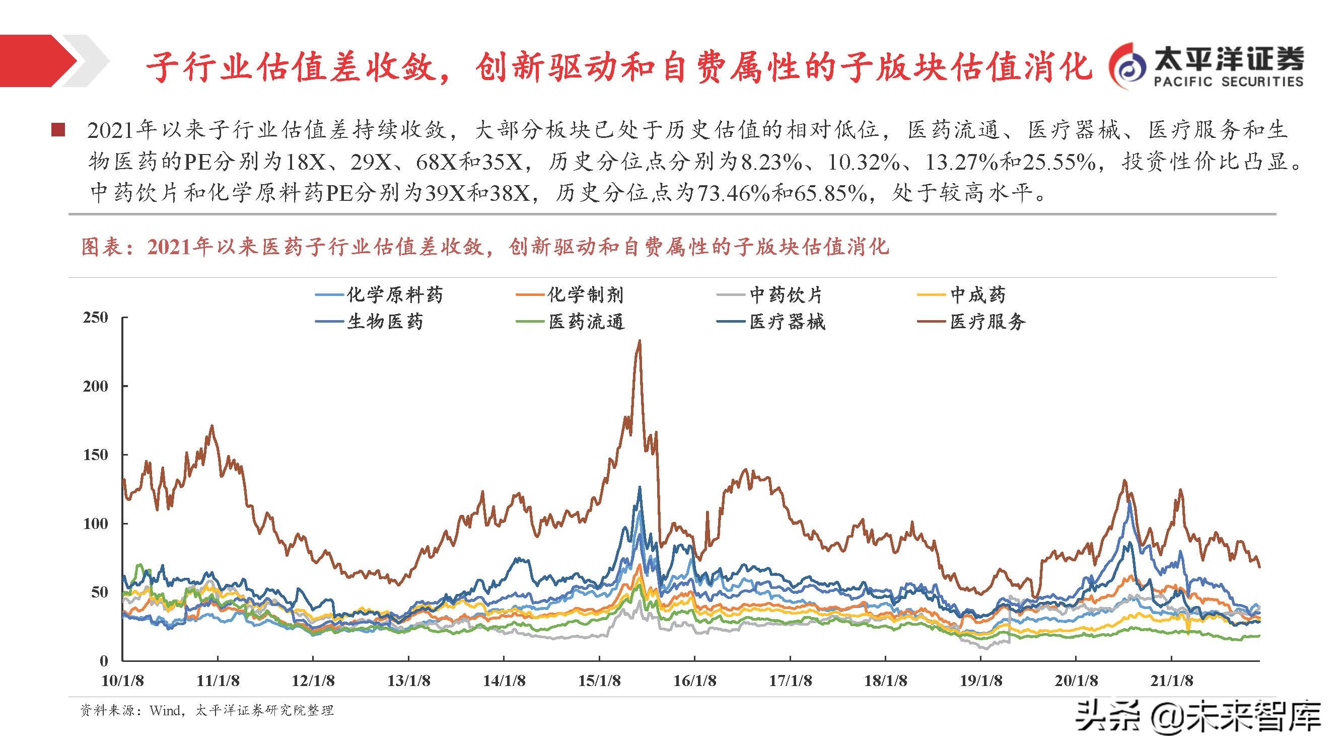 医药行业投资策略：关注变化中的不变，寻找相对确定的机会