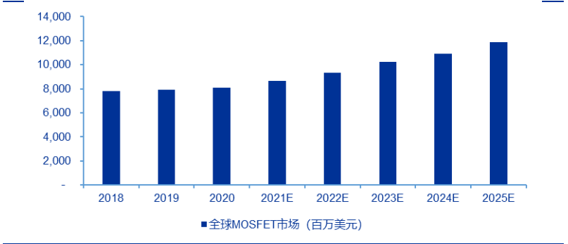 新洁能——MOSFET 技术领先，迎 IGBT、SiC/GaN 国产之机