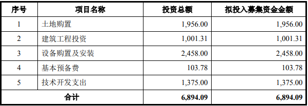 光伏支架全场景应用研发及实验基地建设项目可行性研究报告