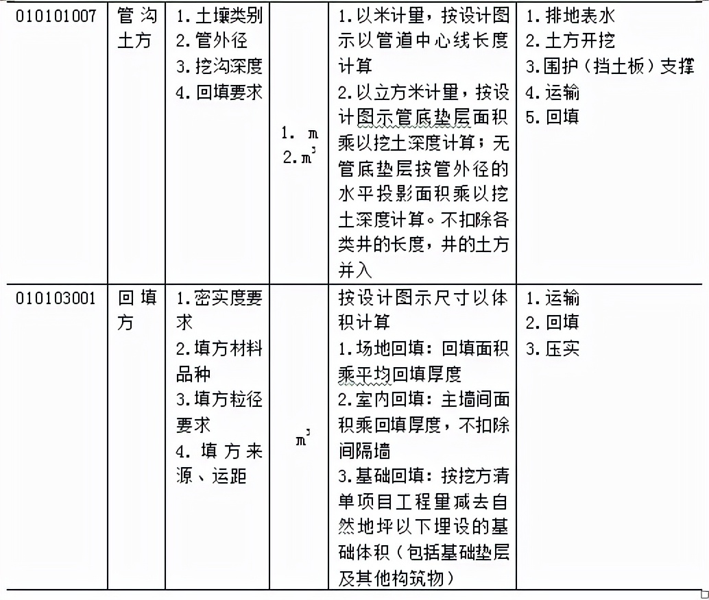 「造价分享」万能的工程量清单计价模板