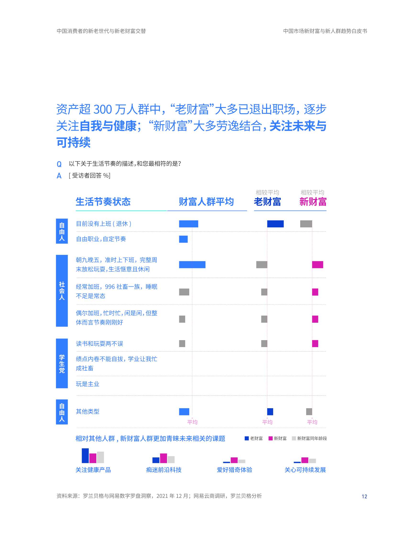 2022年中国市场新财富与新人群趋势