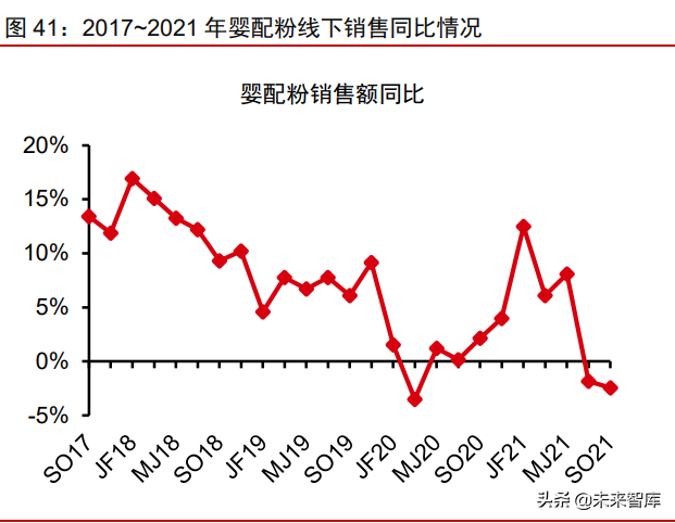 食品饮料行业深度研究：复盘及展望