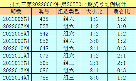 杨光排列三2022015期推荐：双胆参考0、9，本期排除重号