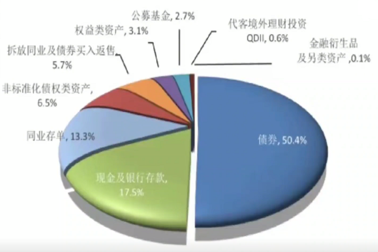 新华财经研报2023年银行理财产品是否还值得买?