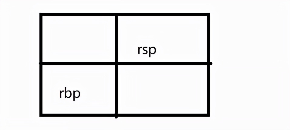 ROP和棧遷移的探究